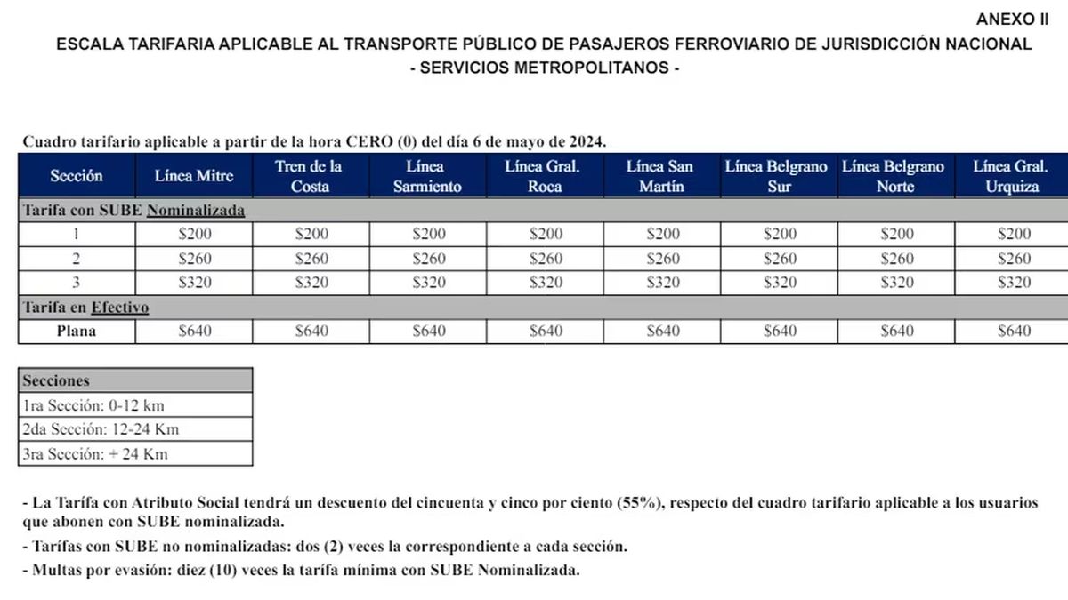 Aumentan las tarifas de trenes en todo el pa&iacute;s: el nuevo cuadro tarifario.